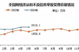 本赛季英超至今预期净胜球：阿森纳+18.44球第一