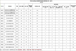 难救主！罗齐尔20中8拿下23分6板7助2断